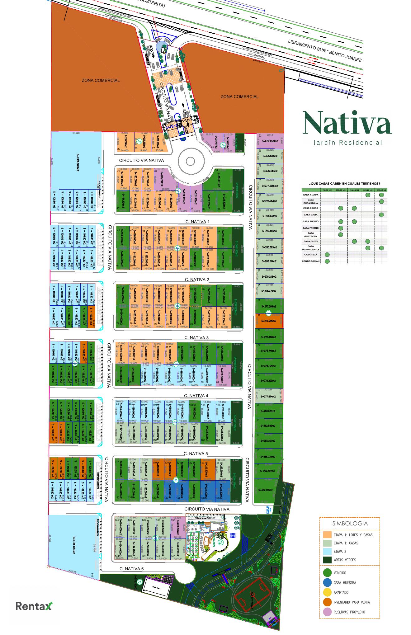 Masterplan comercial Nativa